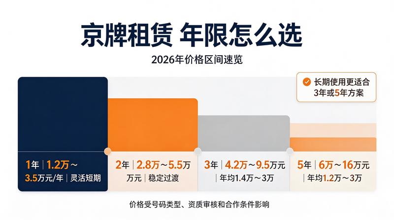 车管所办理